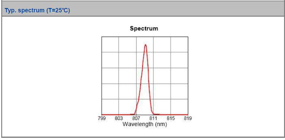 K808F11CA-4.000W Single Emitter, 808nm, 4W Multi-Function Detachable Diode Laser